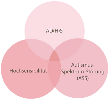 Hochsensibilität