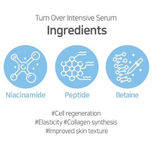 Thumbnail: MULDREAM Turn Over Intensive Serum Niacinamide & Peptide
