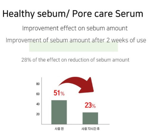 Thumbnail: MULDREAM Vegan Green Mild Fresh Serum Skin