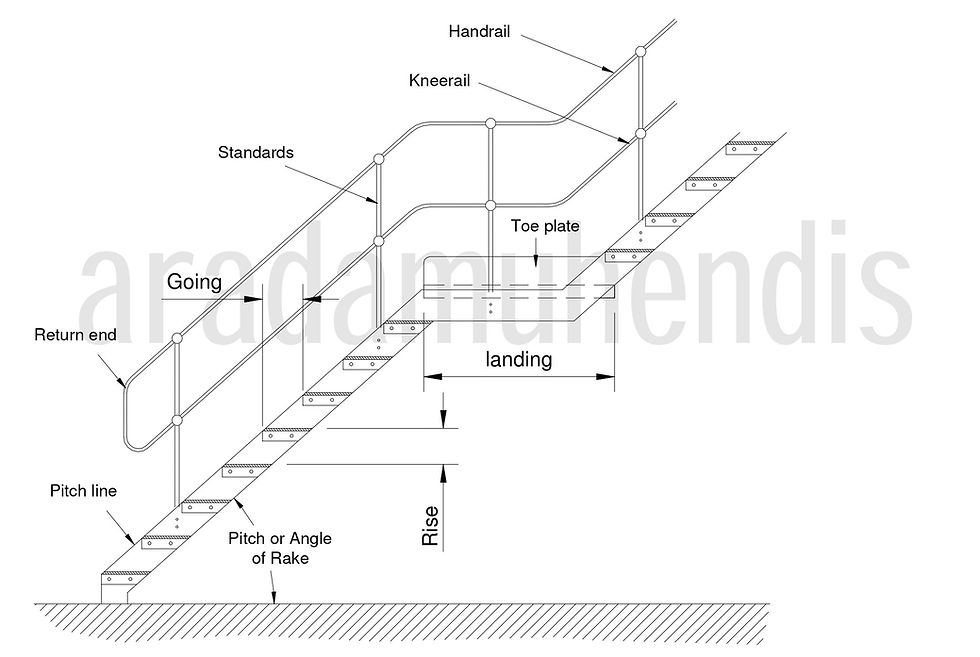 Merdiven standartları, Merdiven basamak standartları, Merdiven yükseklik standartları, Merdiven korkuluk standartları, korkuluk ölçüleri, güvenlik önlemleri, güvenlik standartları, merdiven ölçüleri, gemici merdiveni, gemici merdiveni ölçüleri