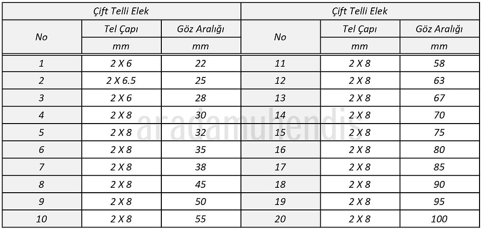 Çift telli elek teli, çift telli elek, elek teli, elek teli ölçüleri, tek kat elek teli, kare elek teli, elek teli malzemesi, elek teli özellikleri, çelik örgü tel