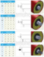 Konveyör rulosu, Konveyör rulosu ölçüleri, Konveyör rulosu özellikleri, Konveyör rulosu nedir, Konveyör rulosu çapı, Konveyör rulosu ölçüsü, Konveyör tipi, Konveyör makarası, Konveyör mil ölçüsü