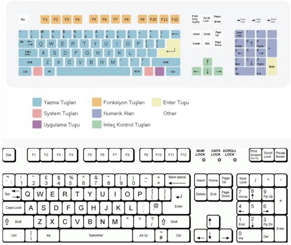 Windows kısayol tuşları, windows kısayolları, windows üretkenliği arttırma