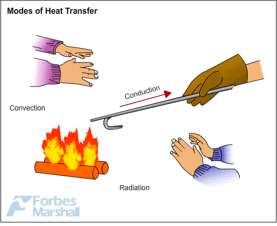 Transferencia_calor.gif