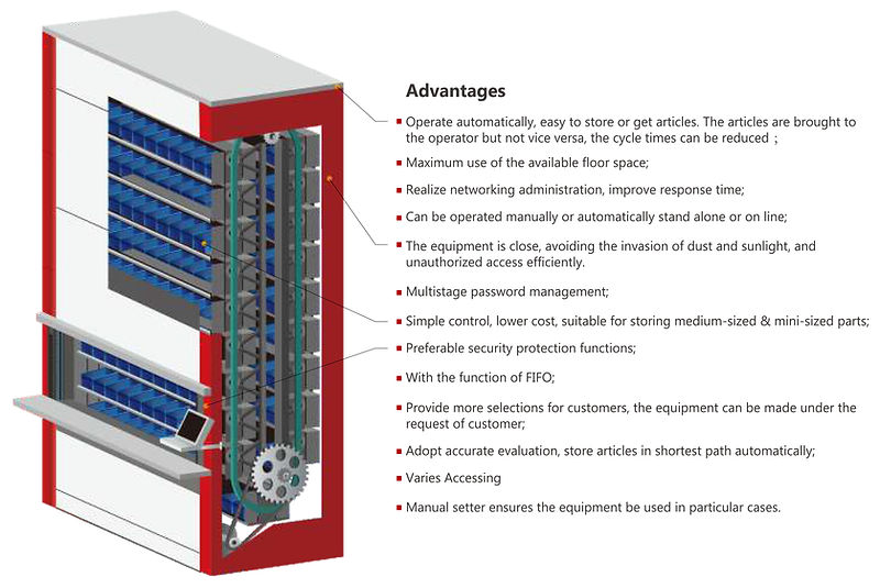 Vertical Storage