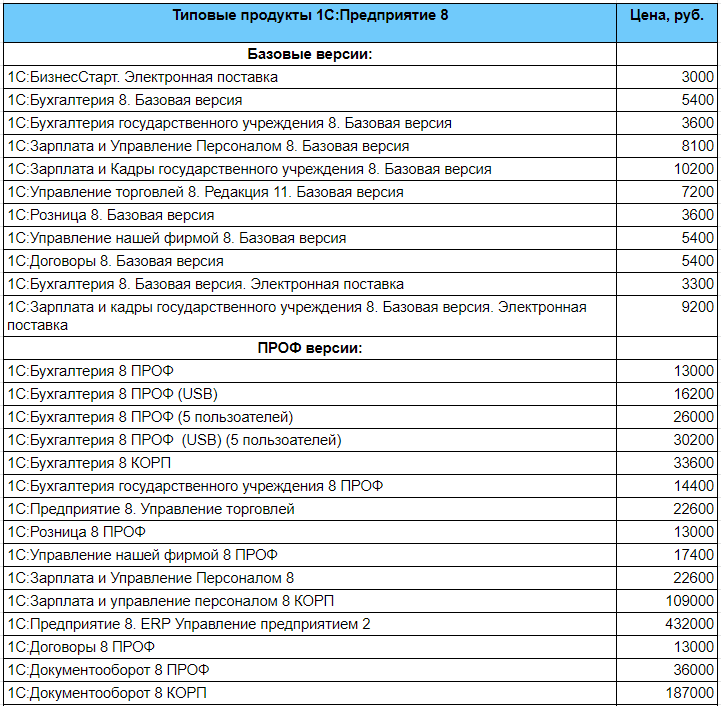 Типовые продукты 1СПредприятие 8.png