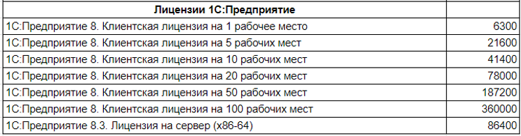 Лицензии 1с предприятие.png