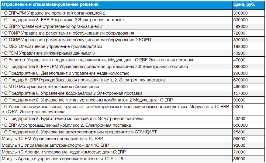 Отраслевые и специализированне решения.png