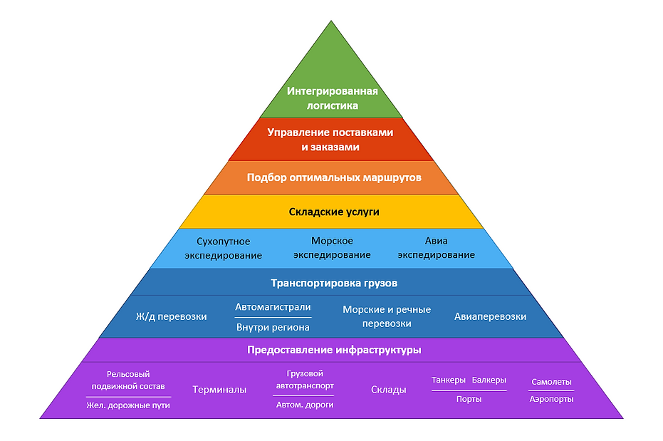 Рынок транспортно-логистических услуг.pn