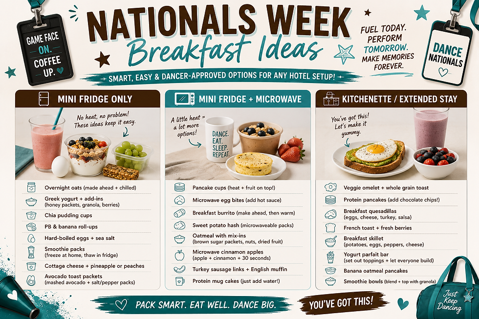 breakfast ideas for nationals