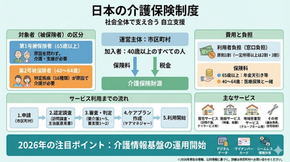 介護保険制度とは?|ほけんイージー