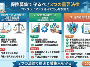 【2026年最新】保険募集で必ず守るべき3つの法律｜違反事例と対策を徹底解説