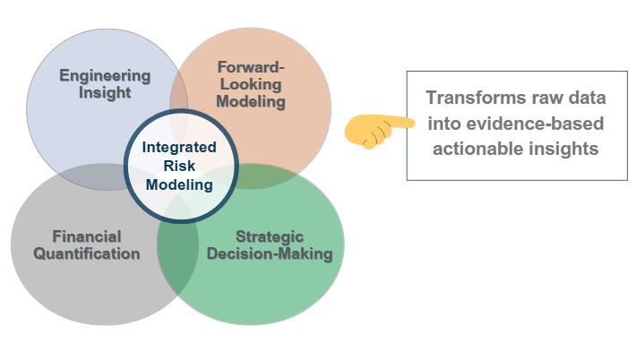 insight framework
