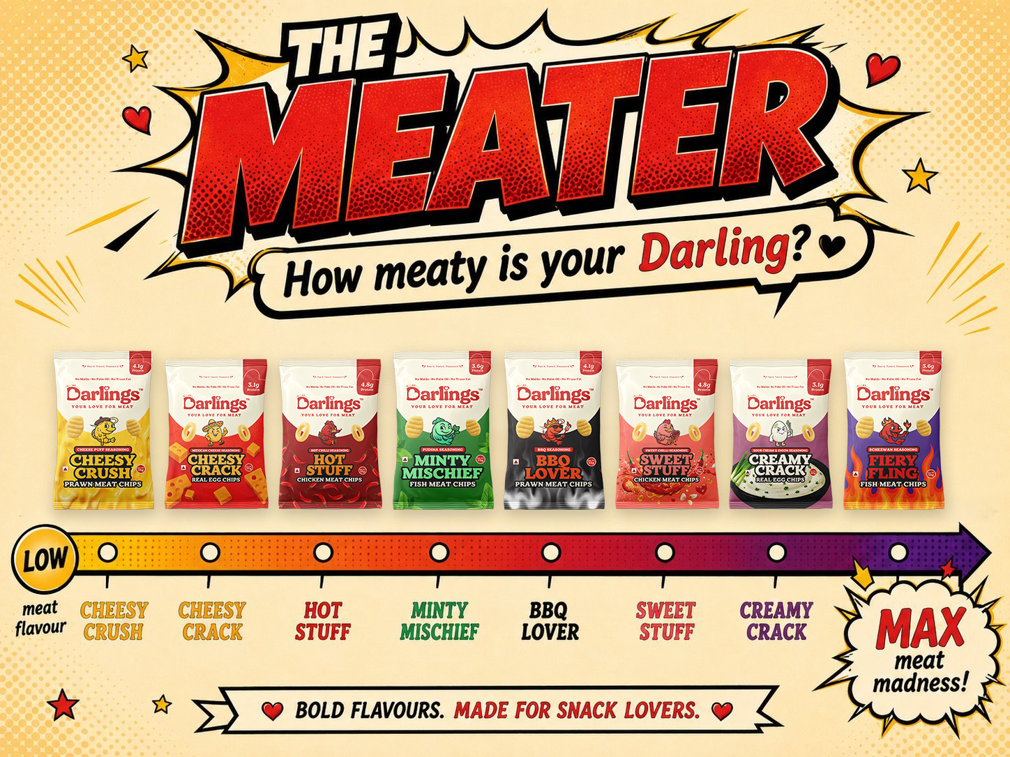 Meat-o-Meter
