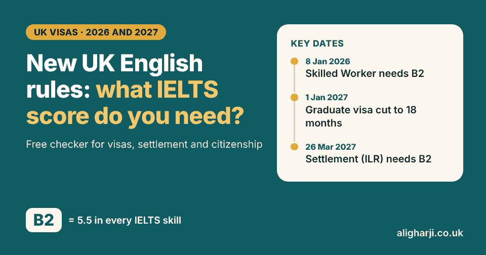 New UK English rules 2026 and 2027: what IELTS score do you need? Free checker for visas, settlement and citizenship