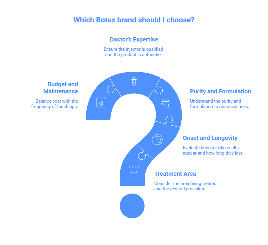 Which Botox brand should I choose