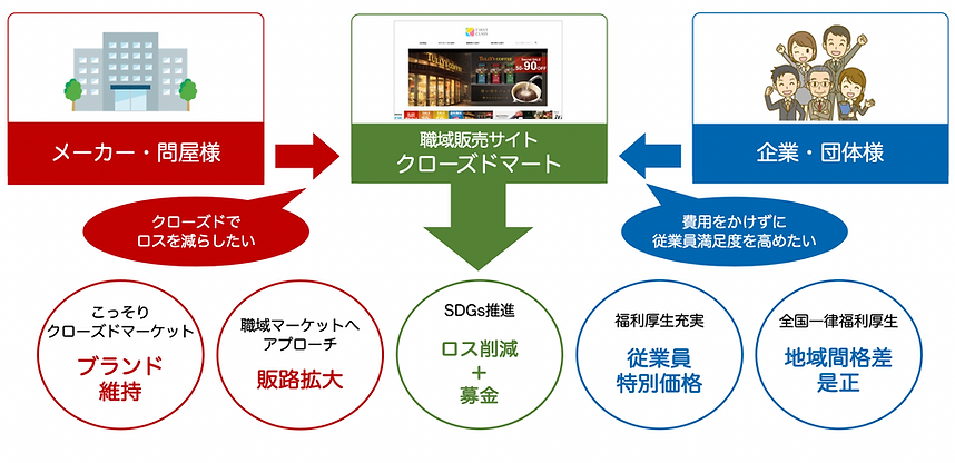 スクリーンショット 2022-07-08 0.05.40.png