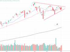 【特工】美股2026開局: 三大指數分化 MAG7分道揚鑣