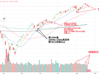 【特工】美指再出派貨日 盤點幾隻勢強美股