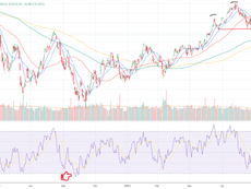 【美】標指美元罕見極端+Apple出多過入+邊2隻中概巨企強過美股