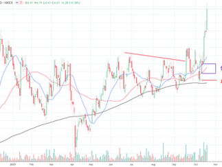 【特工】我仍持有的港股例子+出奇地有set up的板塊