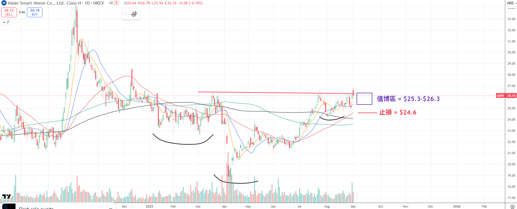 【特工】港股未爆上的watchlist+策略update