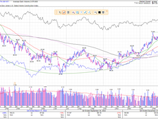 【美】貼近歷史新高的傳統板塊 + 追落後尋底機會