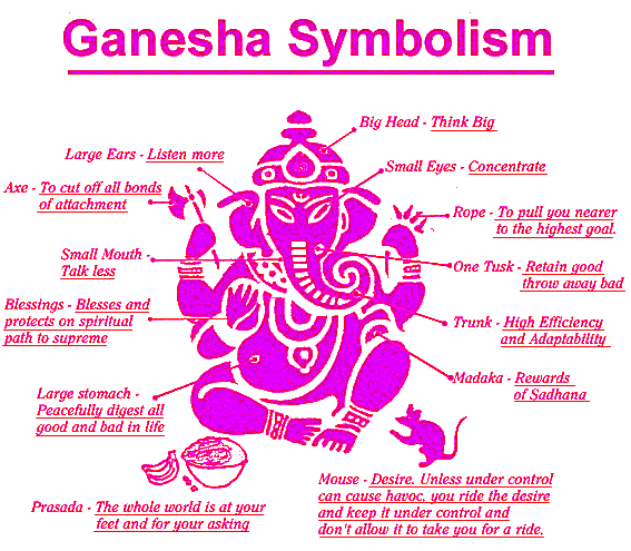 Ganesha