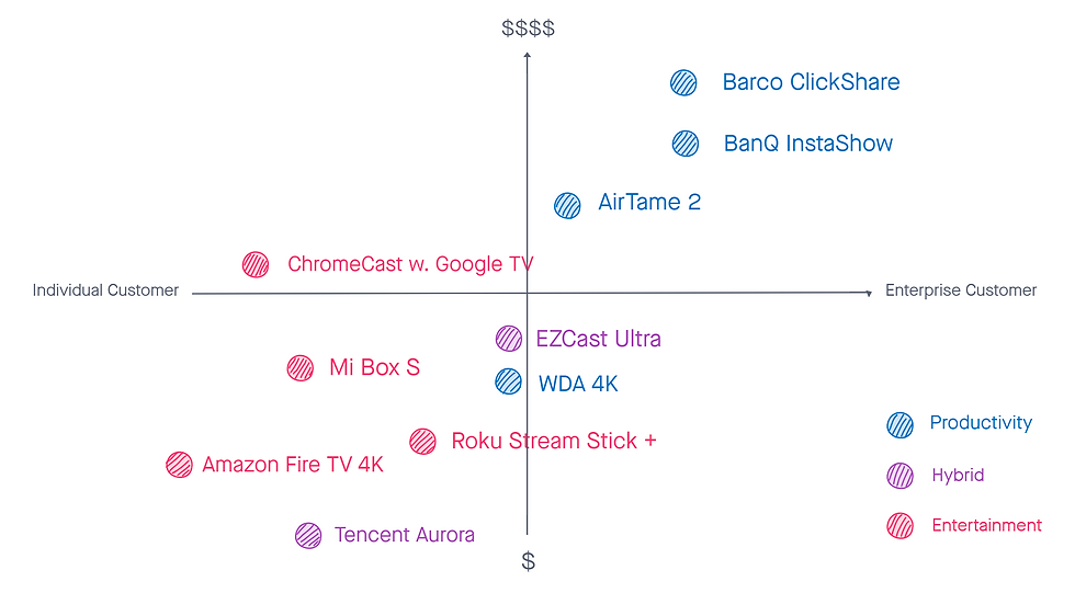 Competitor Landscape