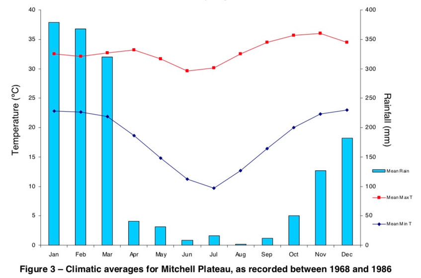 Mitchell-Plateau-Rainfall-Kimberley.jpeg