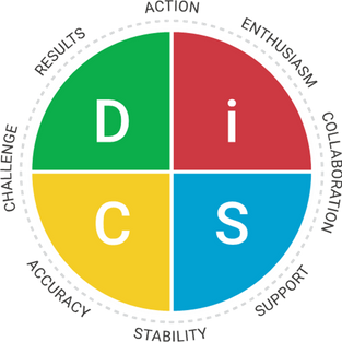 Tired of Workplace Miscommunications? DiSC can help.