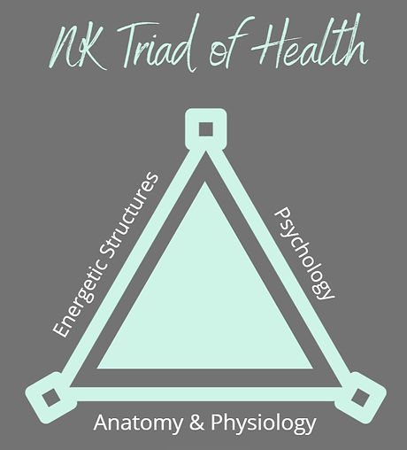 Balance Triangle