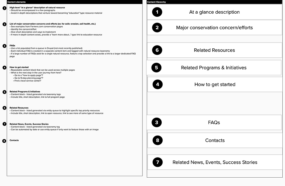 Content structuring of natural resource pages