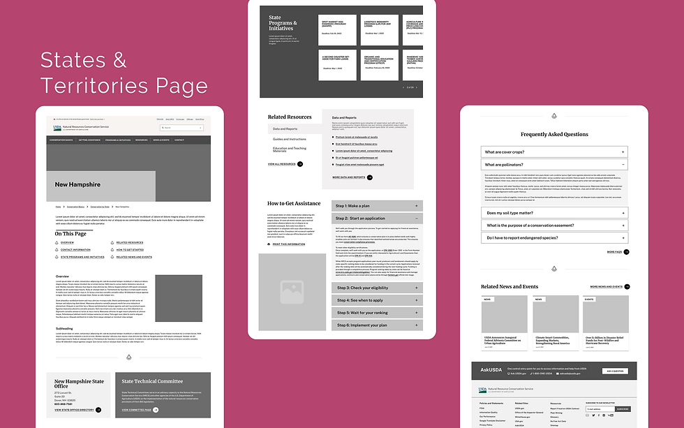 States & Territories Page