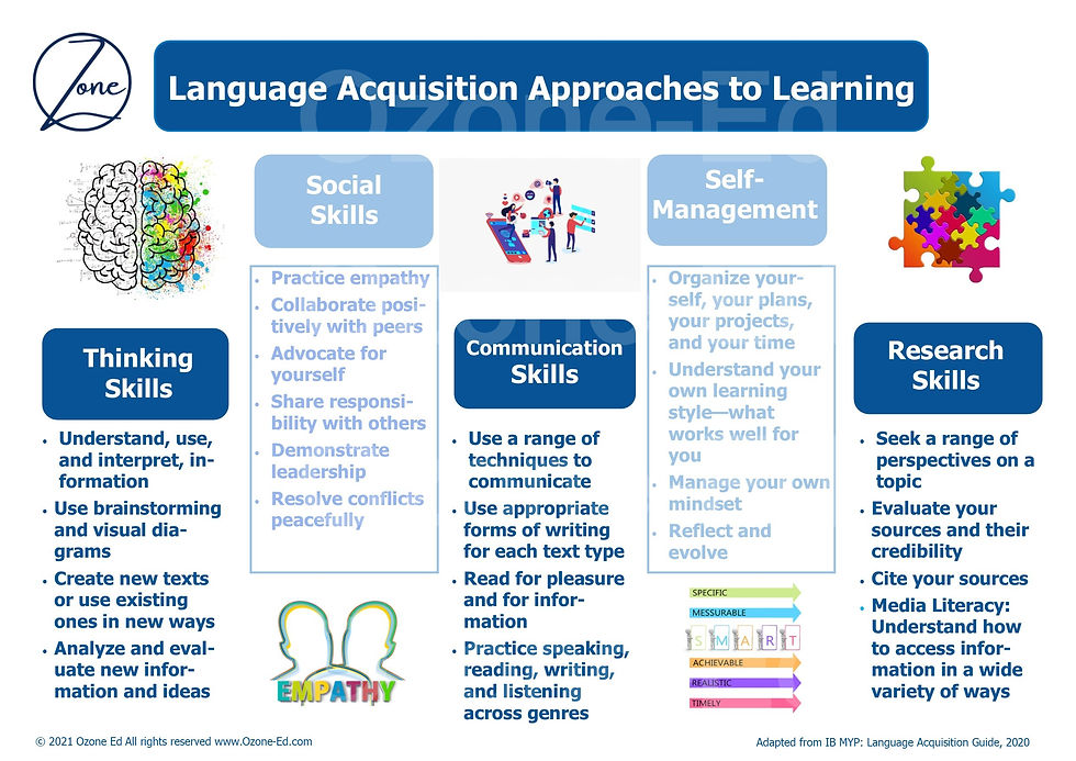 MYP Language Acquisition Resources | Ozone Ed