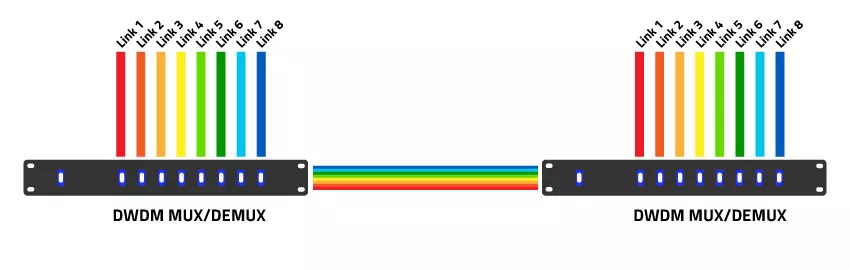 como-funciona-dwdm.webp