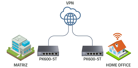 PK600-5T cenário de uso para VPN
