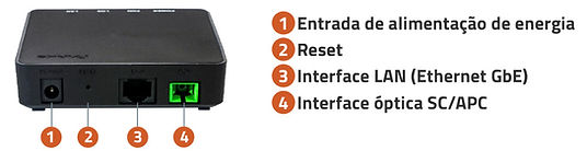 Fiberlink-102P-interfaces