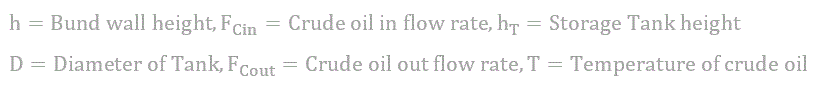 defining all variable used for storage tank equation