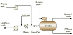 Desalter process flow diagram