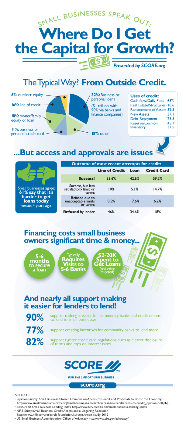 Score-Infographic-Feb2013-Funding-SINGLE