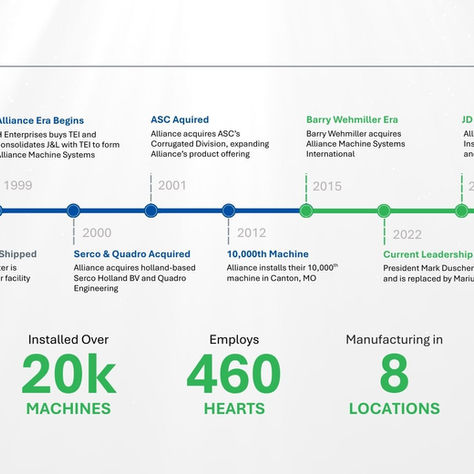 THE HISTORY OF ALLIANCE