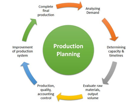 Production Planner / Supervisor - Stoke-on-Trent - Immediate Start - Salary Neg - circa £35,000