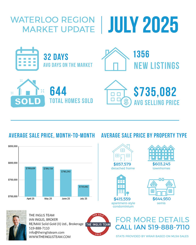7 - WRAR Market Update copy.jpg