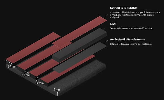 Dettaglio materiale pannello AKU FENIX – combinazione MDF e superficie fenix | Akuproject Italia
