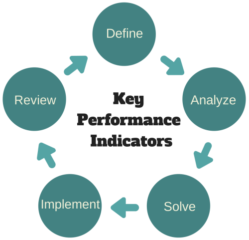 Key Performance Indicators (KPI's) for Fire Service and EMS Organizations