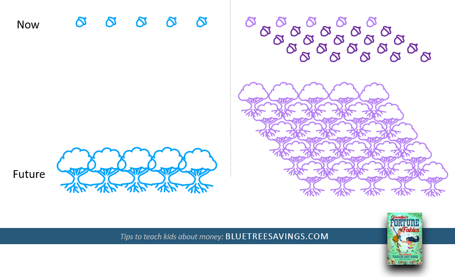 The stock market vs real estate. The use of leverage