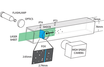 shock-particle_schema.png
