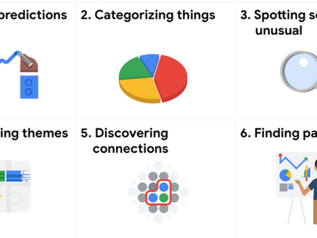 Exploring the Six Common Problem Types in Data Analytics for Effective Solutions