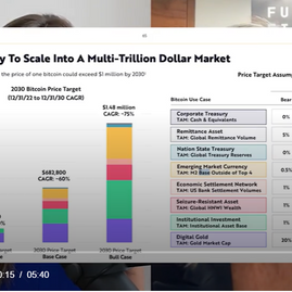 Cathie Wood's ARK Snaps Up $100 Million In Bitcoin Futures ETF